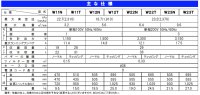 画像1: 蔵王産業 バックマンW22N - 乾湿両用バキュームクリーナー【代引不可・個人宅配送不可】