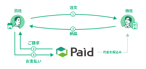 paidお取引の流れ