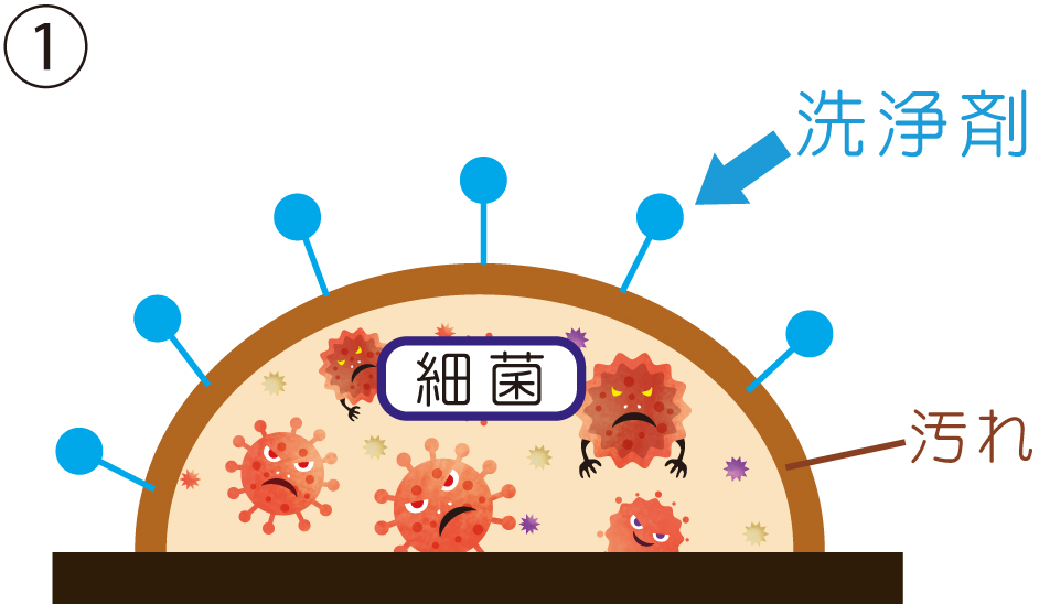 ウイルス対策洗浄1