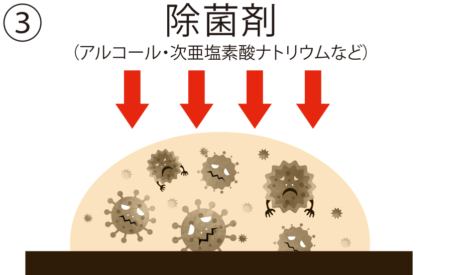 ウイルス対策洗浄3