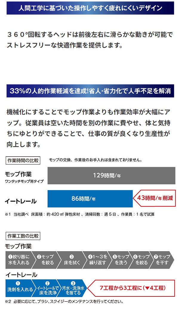 大一産業 イートレール パワー- 小型自動床洗浄機 06