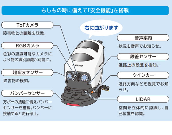 アマノ HAPiiBOT(ハピボット) - 20インチ小型床洗浄ロボット　06