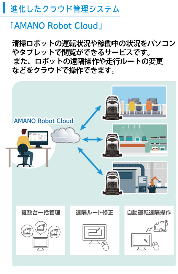 アマノ HAPiiBOT(ハピボット) - 20インチ小型床洗浄ロボット　07