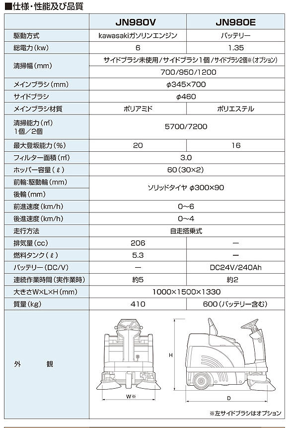 アマノ クリーンパワー JN980V JN980E  -スイーパー（動力/無動力清掃機）販売/通販【ポリッシャー.JP（株式会社アイケークリエイションズ）】