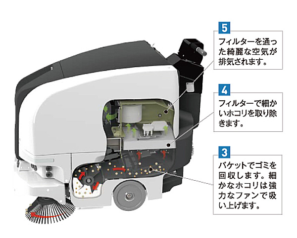 アマノ RSrobo(アールエスロボ）- 業務用ロボット掃除機03