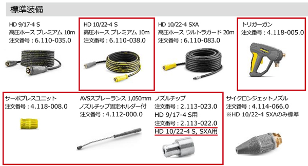 【リース契約可能】ケルヒャー高圧洗浄機HD 9/17-4 S_商品詳細09