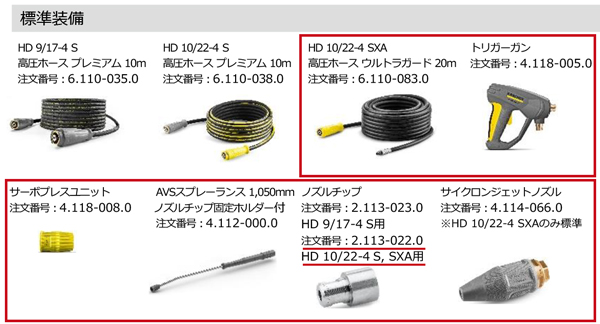 ケルヒャー高圧洗浄機 HD 10/22-4 SXA 11