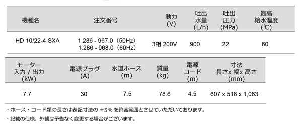 ケルヒャー高圧洗浄機 HD 10/22-4 SXA 12