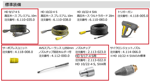 【リース契約可能】ケルヒャー高圧洗浄機HD 9/17-4 S_商品詳細09