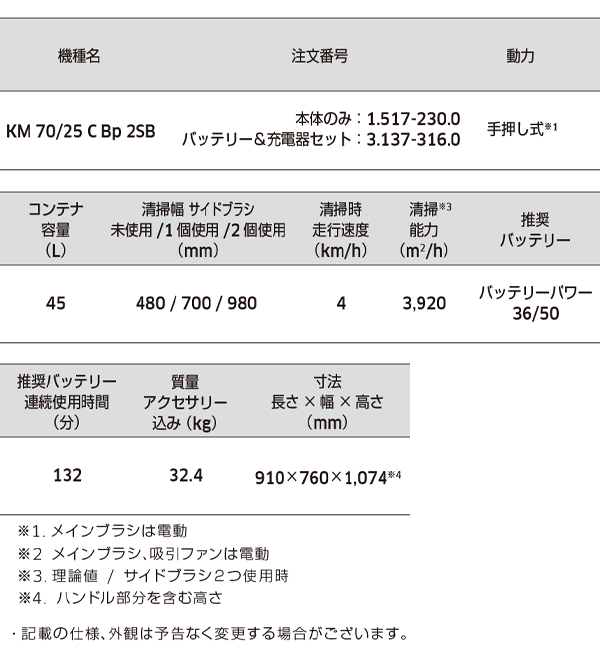 ケルヒャー KM 70/25 C Bp 2SB 08