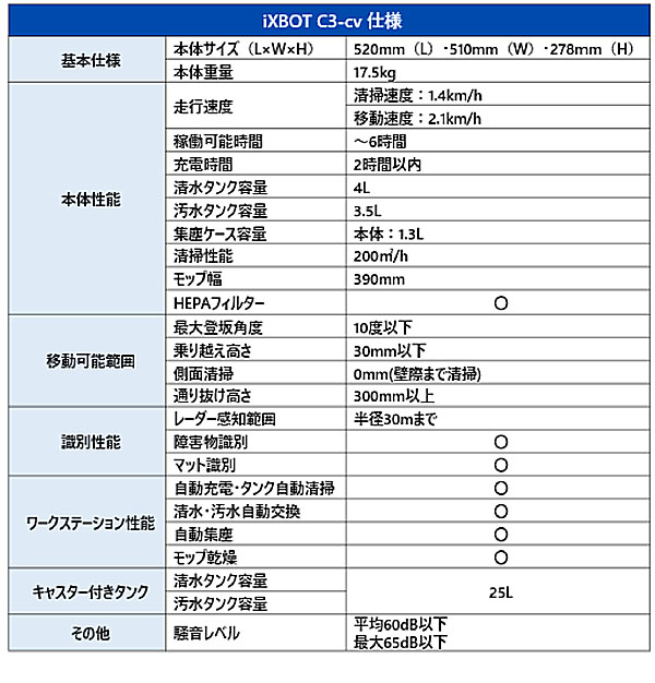 iXBOT(イクスボット) SVD42-w - コンパクトなのに頼れる性能・中小規模施設にベストマッチ