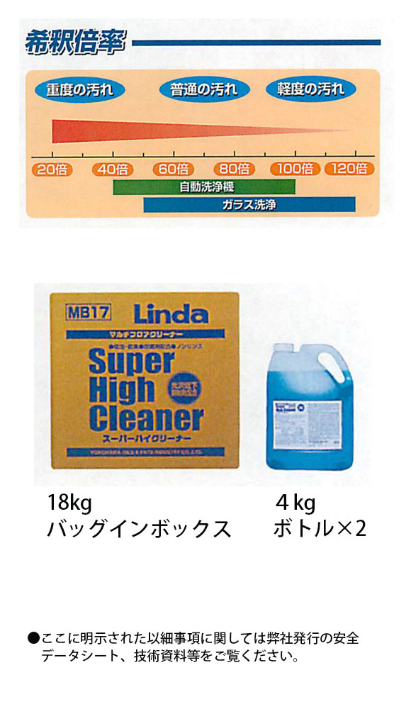 横浜油脂工業(リンダ) スーパーハイクリーナー [18kg] 高性能表面洗浄剤