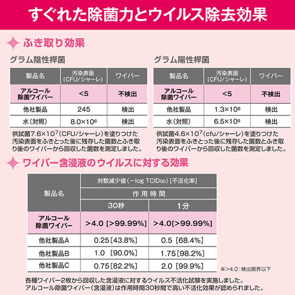 サラヤ アルコール除菌ワイパー [80枚入×24] - アルコール含浸不織布 06