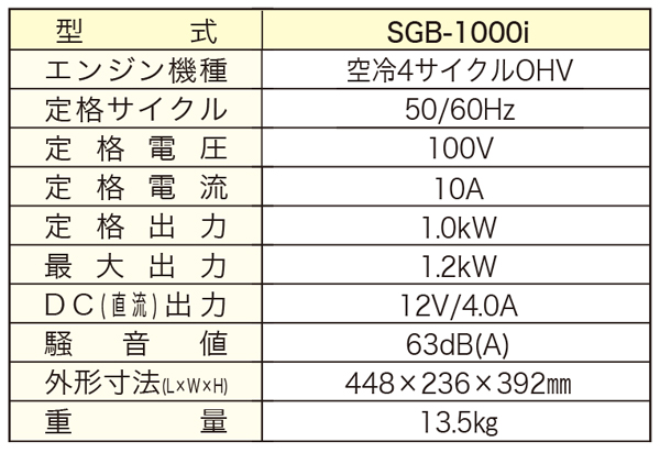 精和産業 ガソリン発電機 SGB-1000i - 軽量・コンパクトで持ち運び楽々！大型両面パネルでメンテナンス容易 04