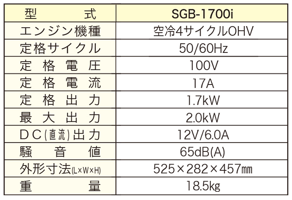 精和産業 ガソリン発電機 SGB-1700i - 軽量・コンパクトで持ち運び楽々！大型両面パネルでメンテナンス容易 04