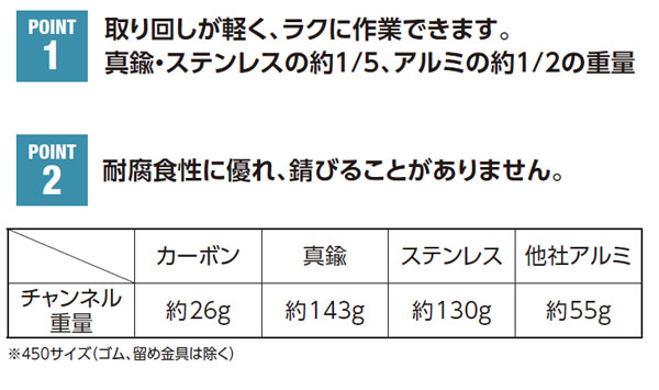 山崎産業 プロテックカーボンチャンネル (ゴム付) - 超軽量・高耐久のスクイジー用チャンネル02