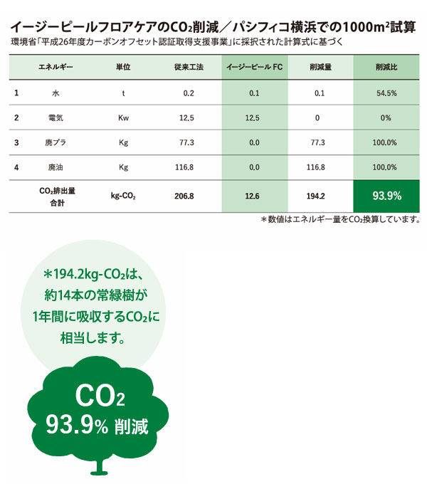 ユシロ イージーピールコート [18L] - アルカリ電解水で除去可能な環境負荷低減樹脂ワックス 08