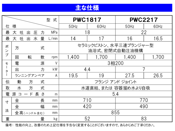 蔵王産業 ジェットマン PWC1817 - 常温水(コールド)高圧洗浄機 04