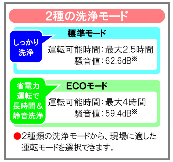 蔵王産業 スクラブメイトF60 - 20インチ バッテリー駆動 自走式 自動床面洗浄機 03