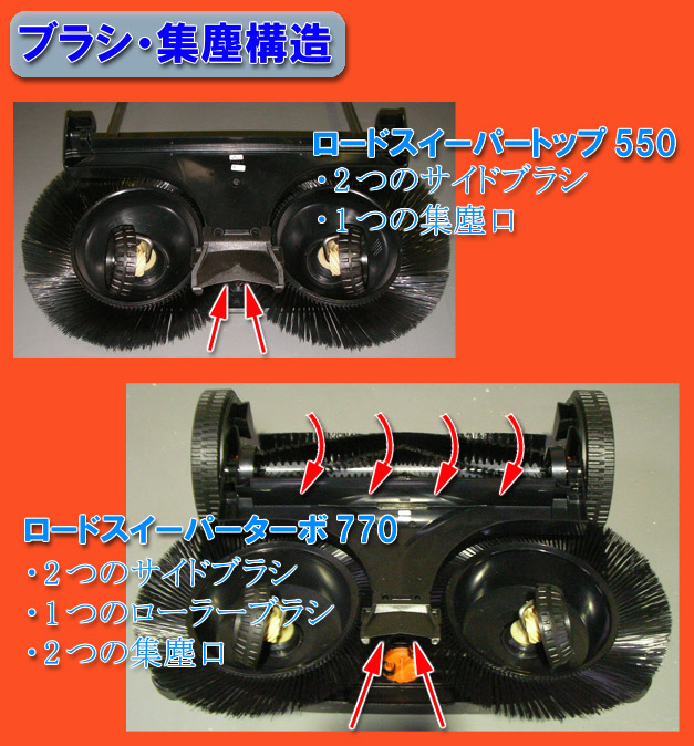 山崎産業 コンドル ロードスイーパー ターボ７７０（手動式） Ｅ−１００ 通販