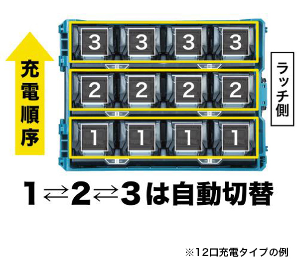 マキタ BCC01 - 4個同時充電可能 多口充電ケース 8口充電タイプ 02