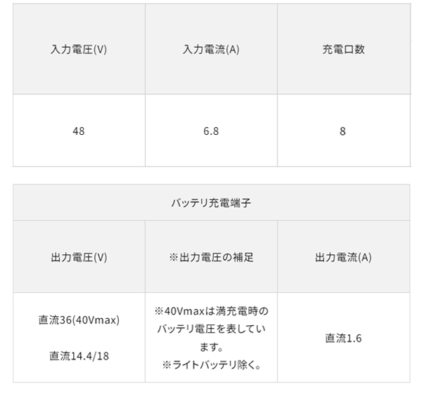 マキタ BCC01 - 4個同時充電可能 多口充電ケース 8口充電タイプ 09