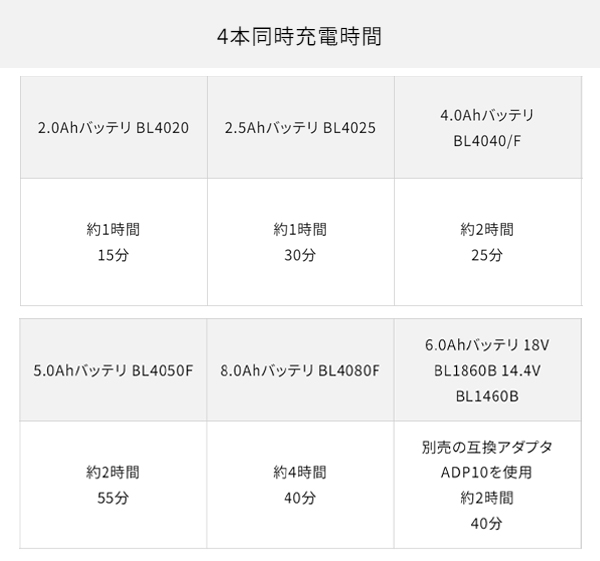 マキタ BCC01 - 4個同時充電可能 多口充電ケース 8口充電タイプ 11