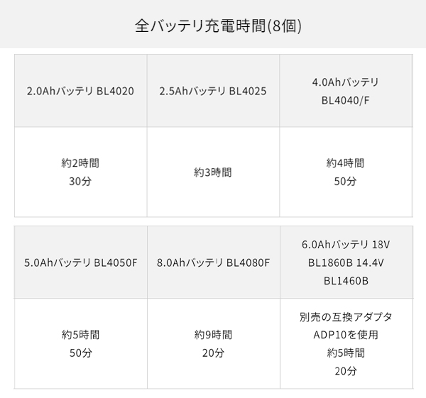 マキタ BCC01 - 4個同時充電可能 多口充電ケース 8口充電タイプ 12