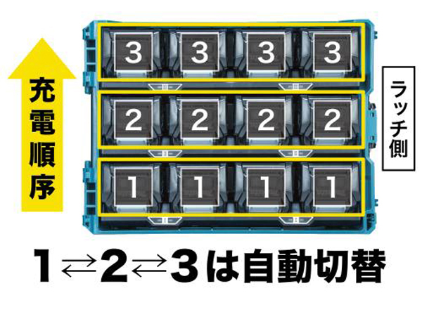 マキタ BCC02 - 4個同時充電可能 多口充電ケース 12口充電タイプ 02