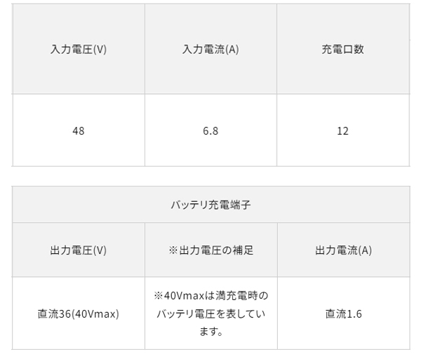 マキタ BCC02 - 4個同時充電可能 多口充電ケース 12口充電タイプ 09