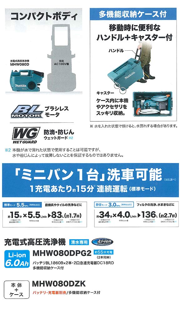 マキタ MHW710 - 圧力調整可能高圧洗浄機販売/通販【ポリッシャー.JP ...