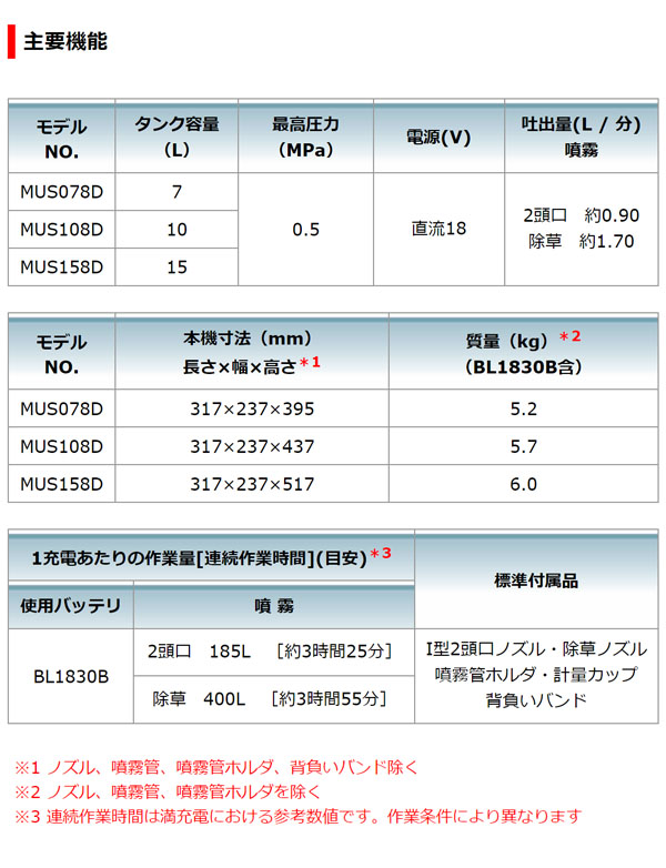 マキタ  充電式噴霧器 15L 18V(3.0Ah) MUS158DSF セット品(バッテリBL1830B・充電器DC18SD付) - 15