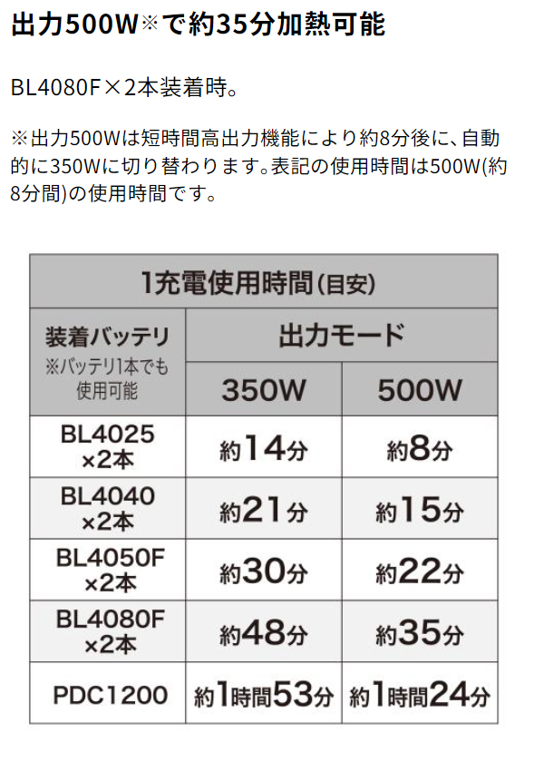 マキタ MW001GZ 充電式電子レンジ 本体のみ 09