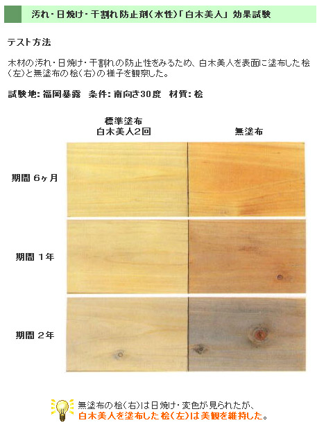 ミヤキ 木材用保護剤 木肌一番 4L - 2