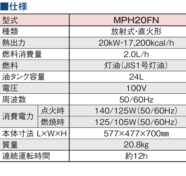 メイホー MEIHO パワーヒーター MPH20FN - パワフルに！効率的に！各種現場を乾燥！02